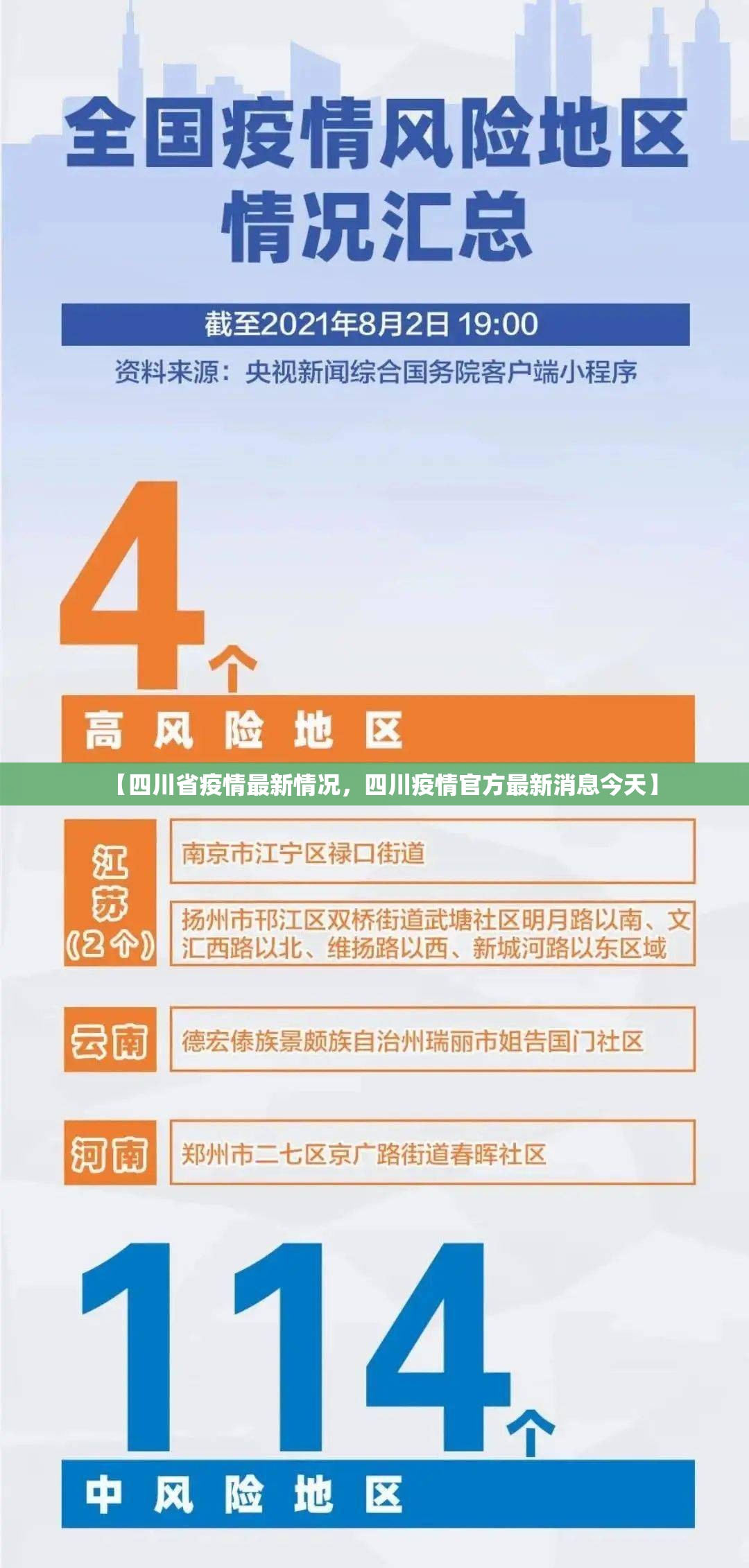 【四川省疫情最新情况，四川疫情官方最新消息今天】
