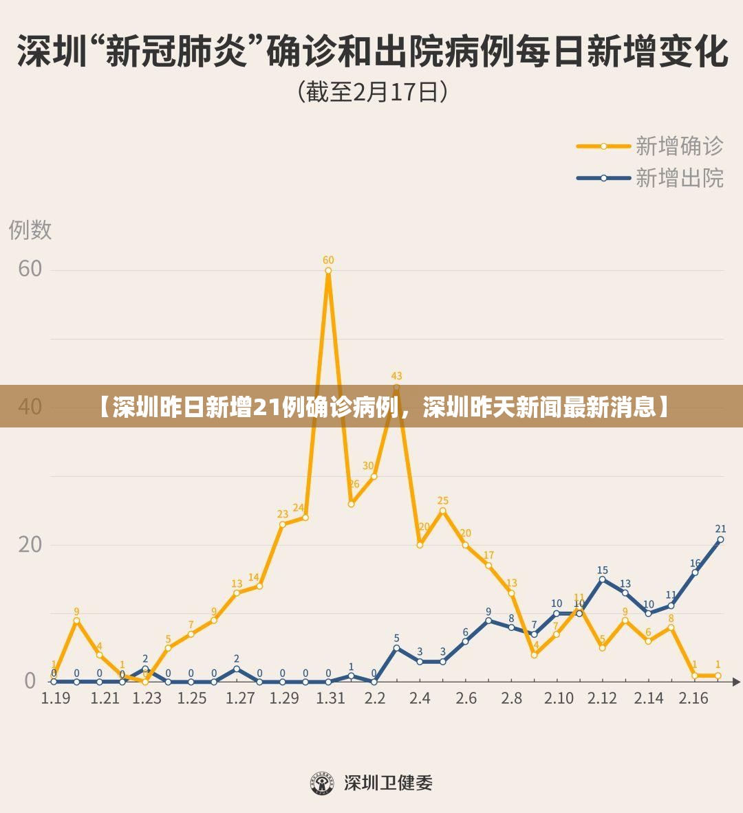 【深圳昨日新增21例确诊病例，深圳昨天新闻最新消息】