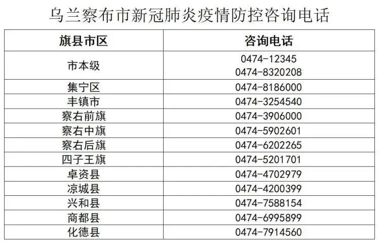 【乌兰察布疫情最新数据消息，乌兰察布最新官员审查信息】