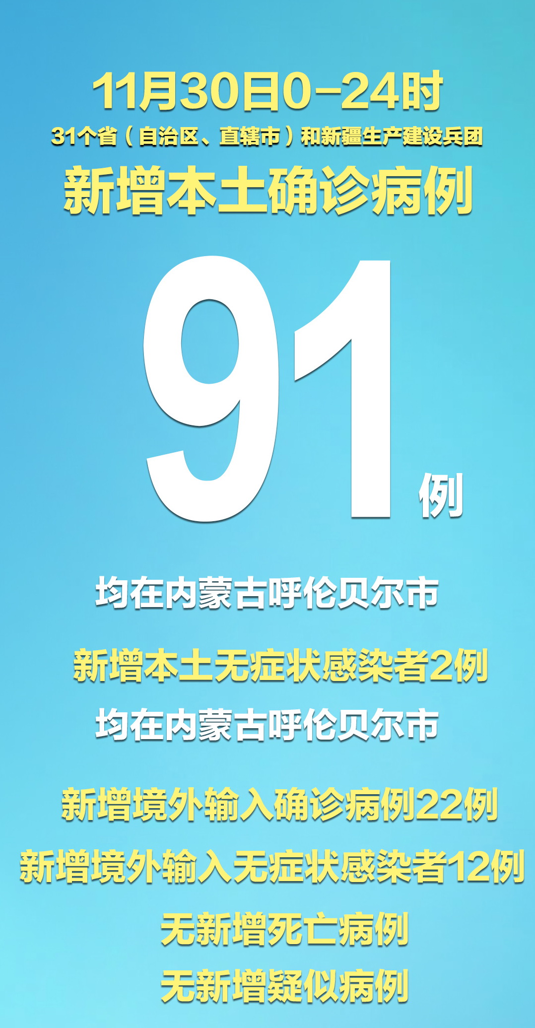 31省份新增本土确诊21例在内蒙古(31省新增42例 本土增22例)