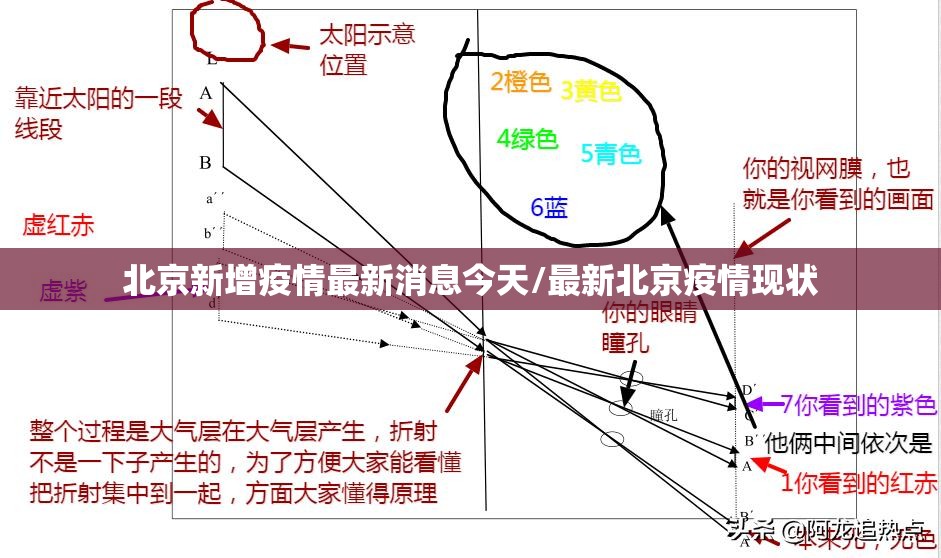 北京新增疫情最新消息今天/最新北京疫情现状