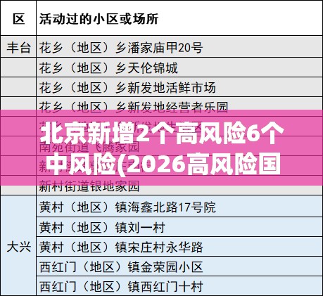 北京新增2个高风险6个中风险(2026高风险国家)