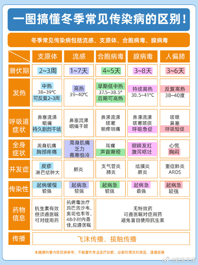 天津最新消息/天津最新消息儿童流感