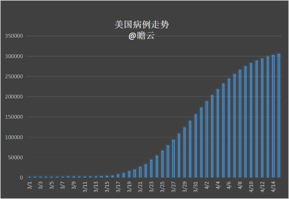 美新冠确诊超737万/美国新冠病毒确诊总人数