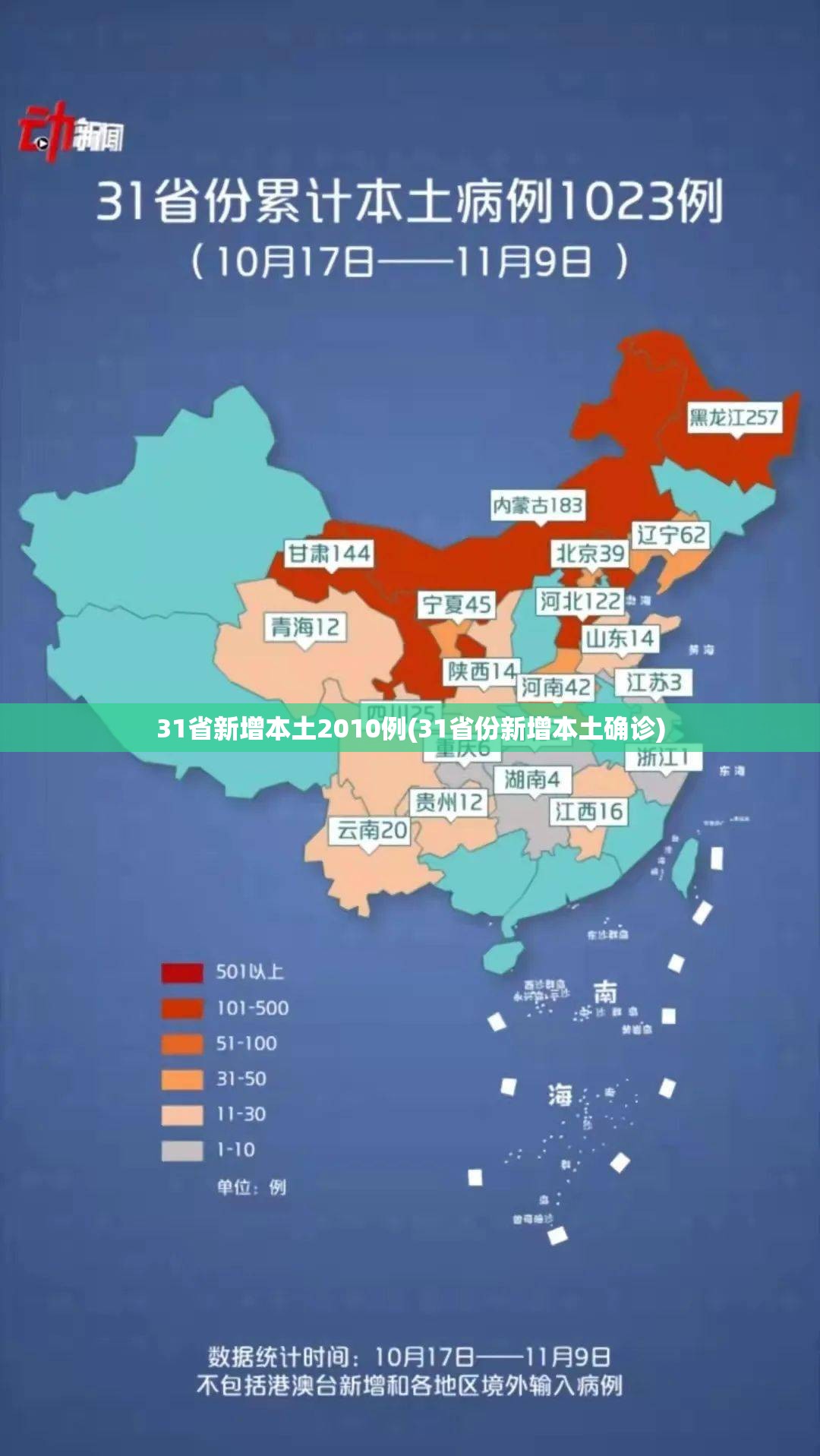 31省新增本土2010例(31省份新增本土确诊)
