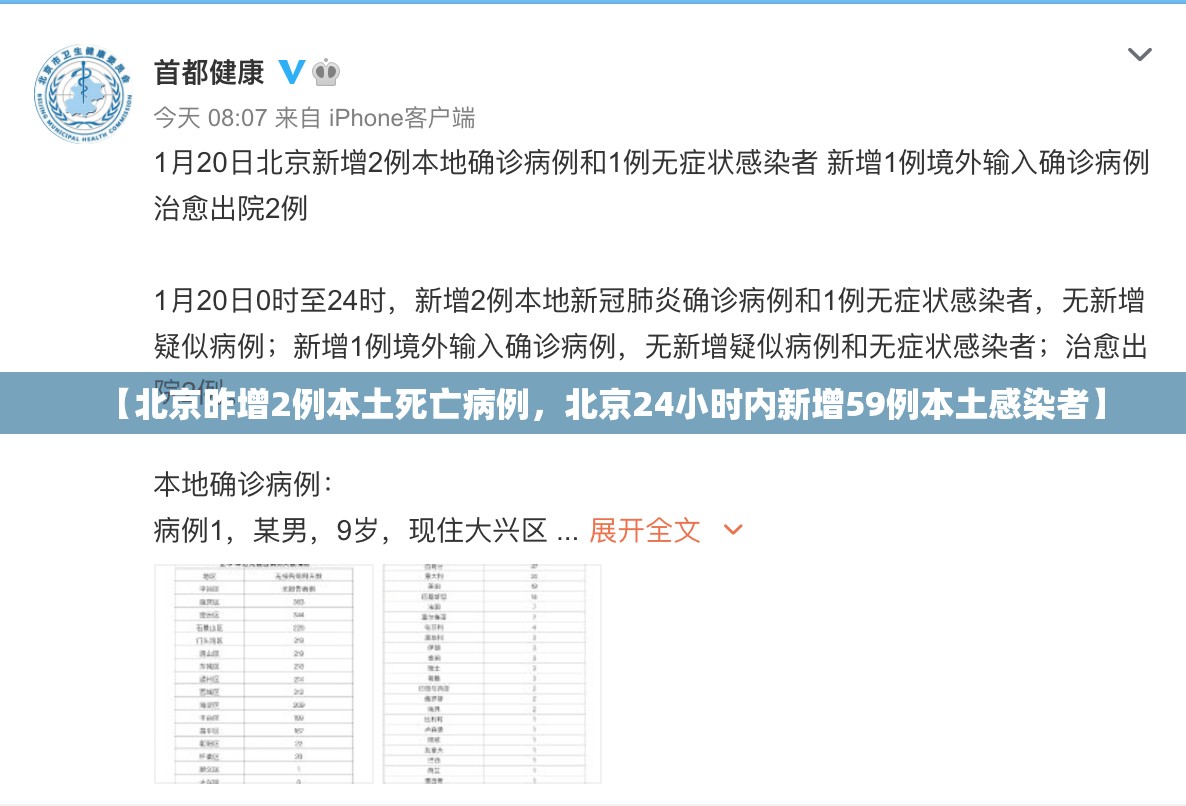 【北京昨增2例本土死亡病例，北京24小时内新增59例本土感染者】
