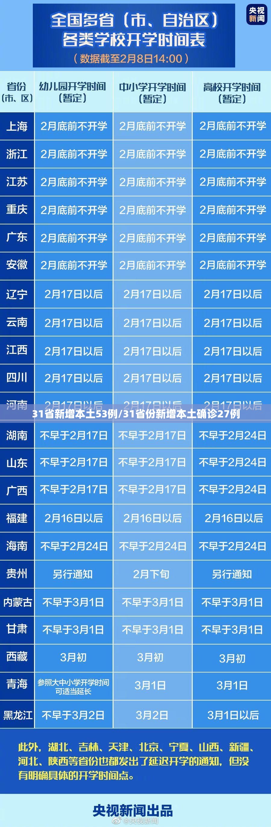 31省新增本土53例/31省份新增本土确诊27例