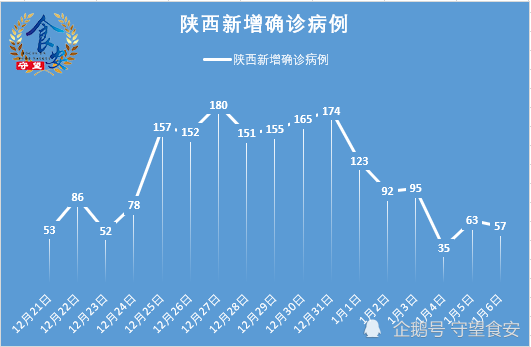 西安今天最新疫情(西安近期出现的病毒)