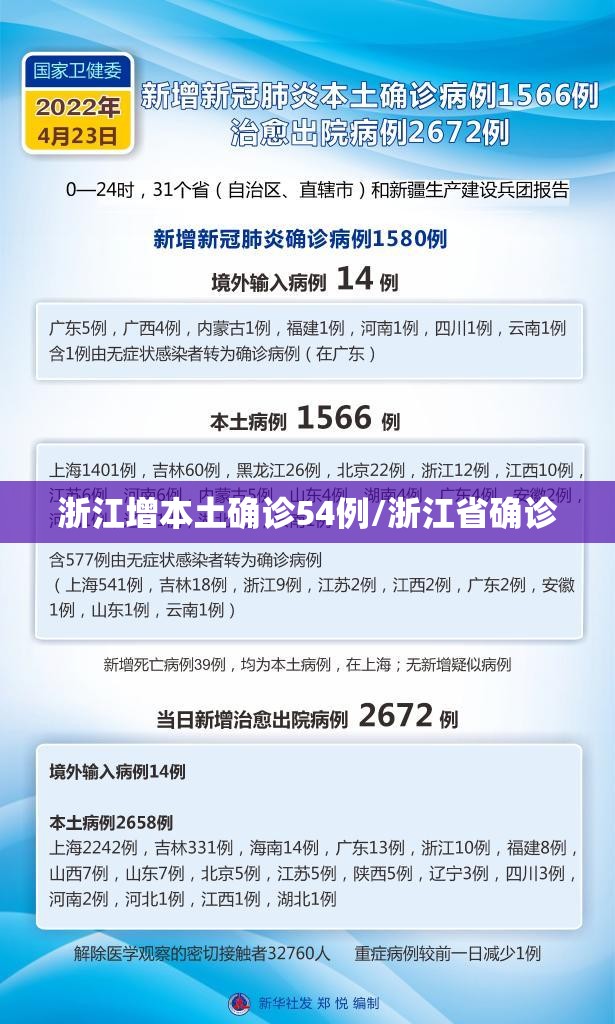 浙江增本土确诊54例/浙江省确诊