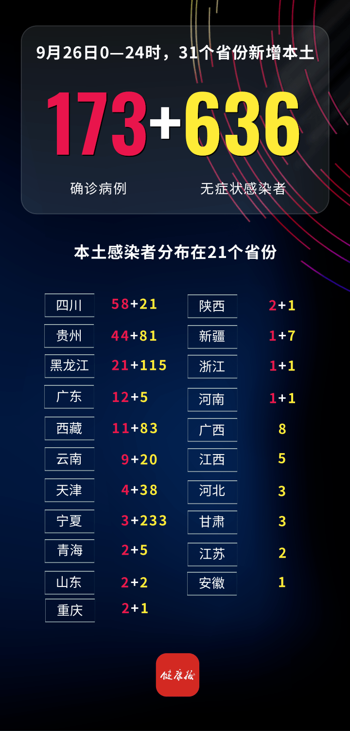 浙江增本土确诊54例/浙江省确诊