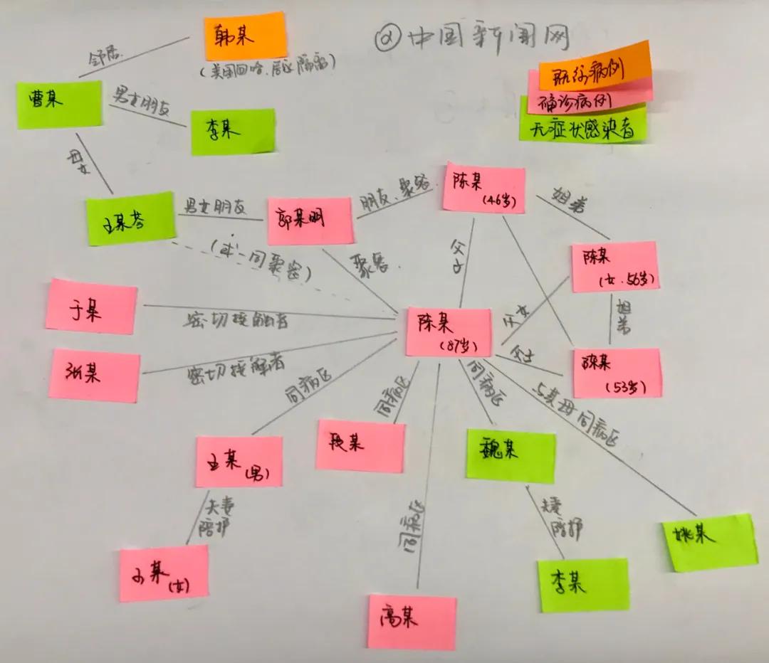 哈尔滨出现聚集性疫情反弹被约谈(哈尔滨疫情75公告)