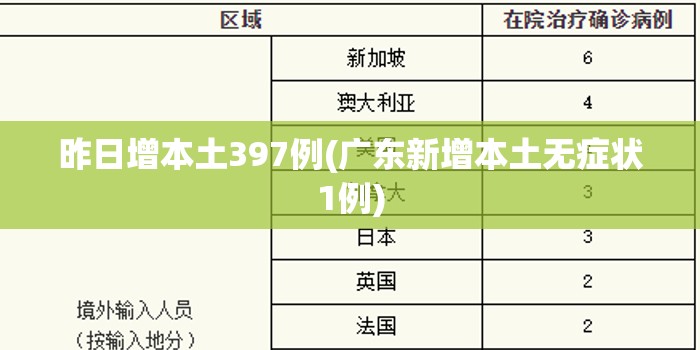 昨日增本土397例(广东新增本土无症状1例)
