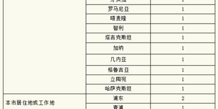 昨日增本土397例(广东新增本土无症状1例)