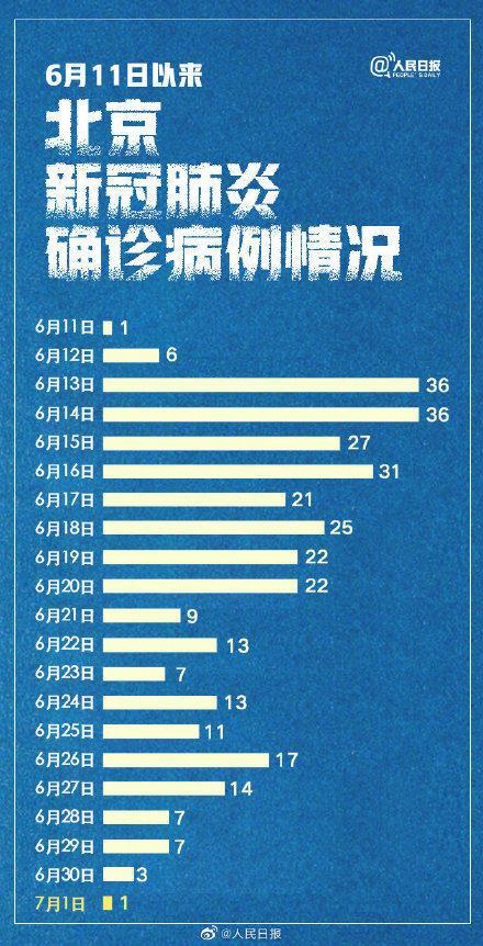 31省区市新增确诊7例均为境外输入/31省区市新增3例本土确诊