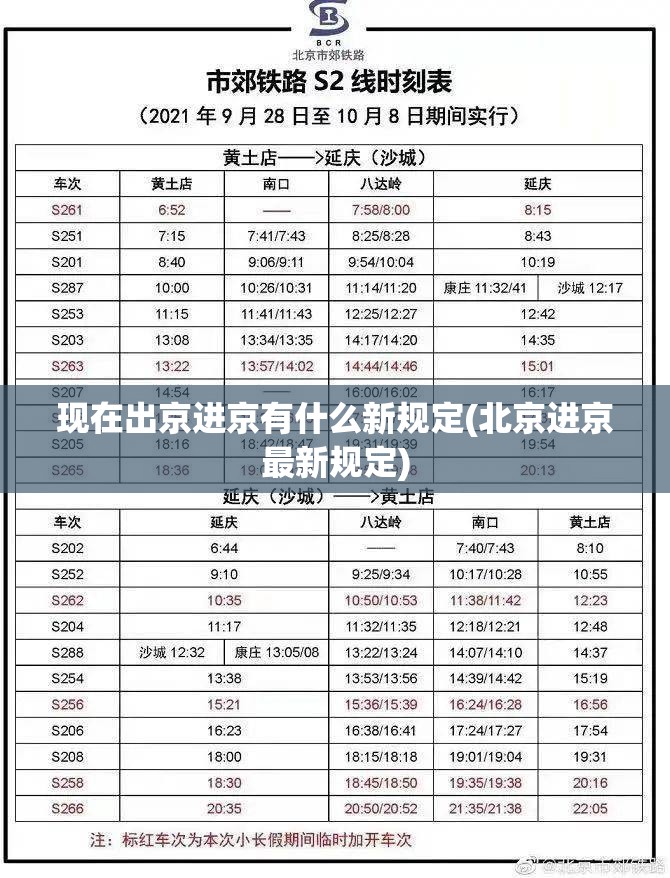 现在出京进京有什么新规定(北京进京最新规定)