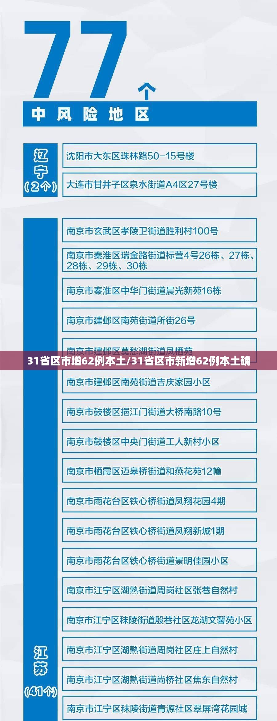 31省区市增62例本土/31省区市新增62例本土确