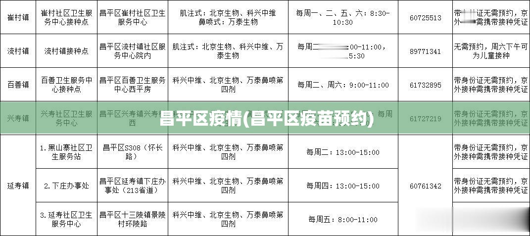昌平区疫情(昌平区疫苗预约)