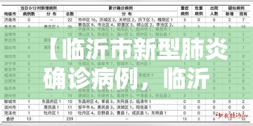 【临沂市新型肺炎确诊病例，临沂市新型肺炎确诊病例多少】