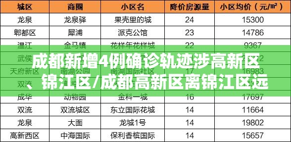 成都新增4例确诊轨迹涉高新区、锦江区/成都高新区离锦江区远吗