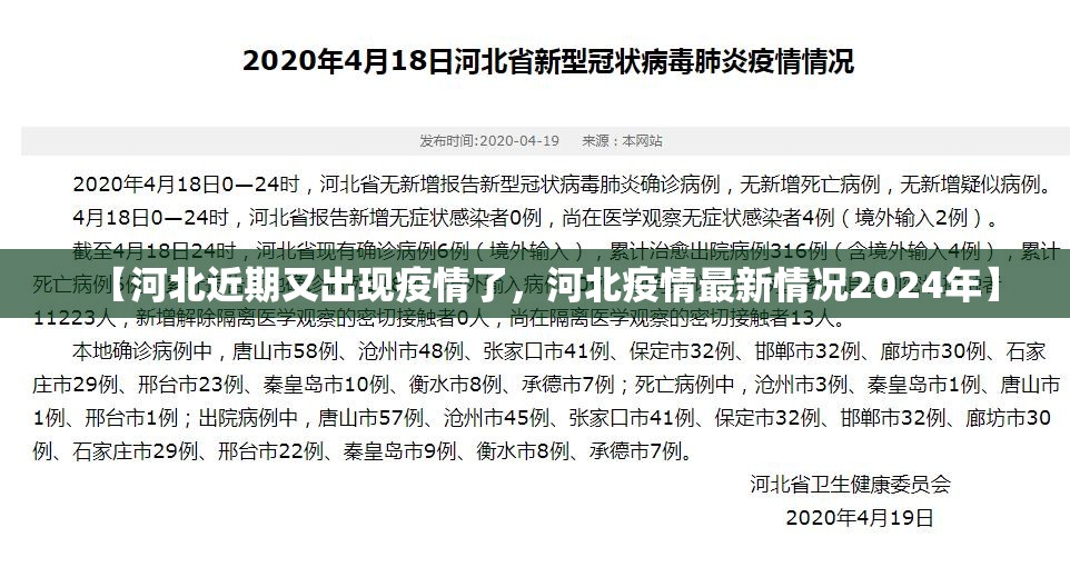 【河北近期又出现疫情了，河北疫情最新情况2024年】