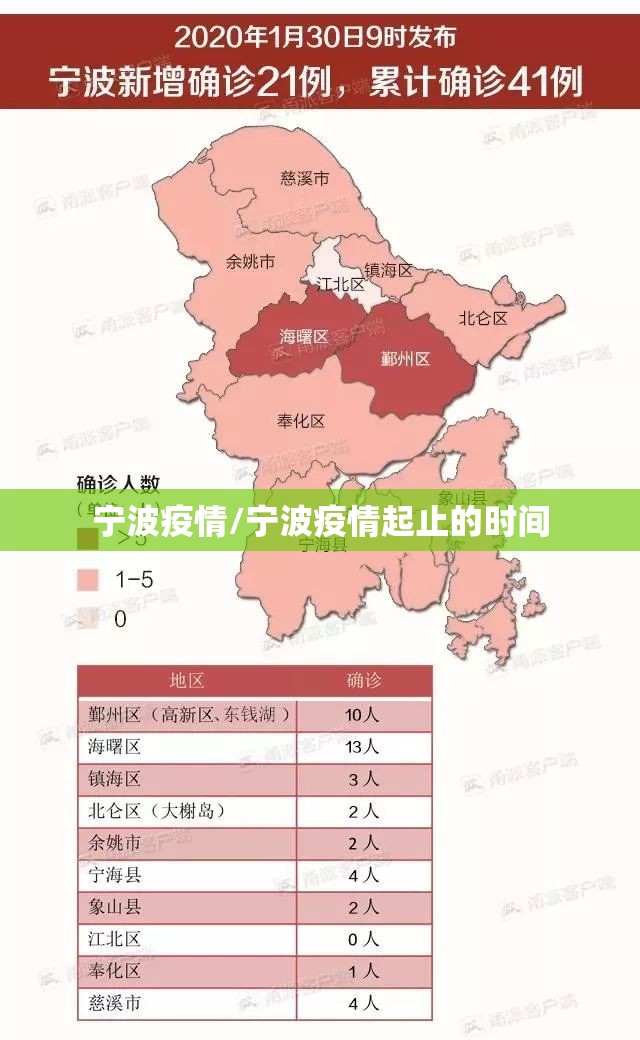 宁波疫情/宁波疫情起止的时间