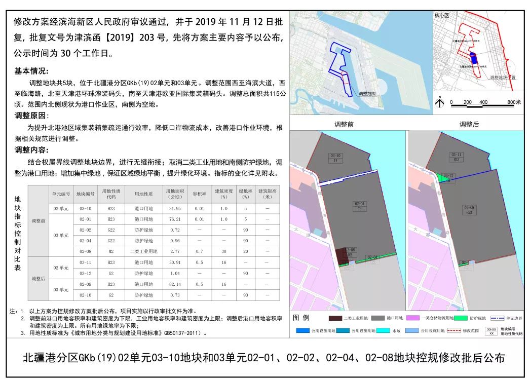 滨海新区全域静态管理(滨海新区多区域调整地块用途)