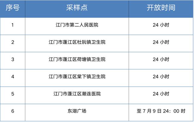 江门疫情(江门疫情快速上升势头已遏制)