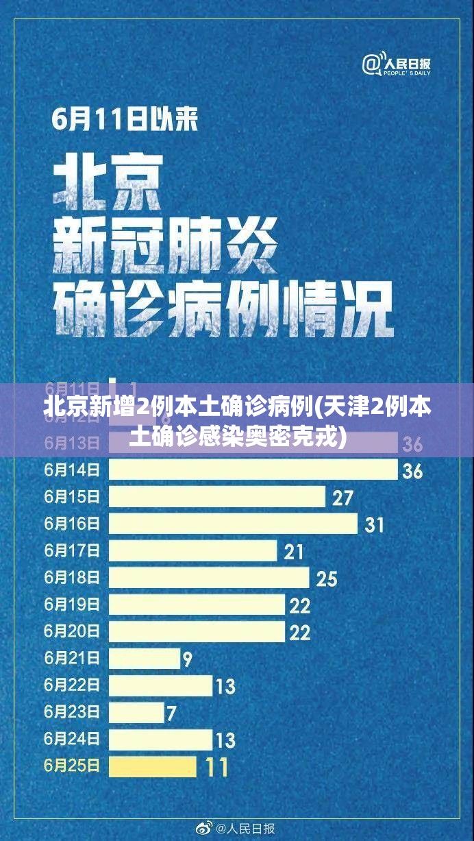 北京新增2例本土确诊病例(天津2例本土确诊感染奥密克戎)