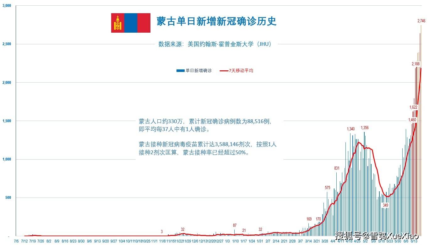 2日山东疫情速报/2026山东发现疫情