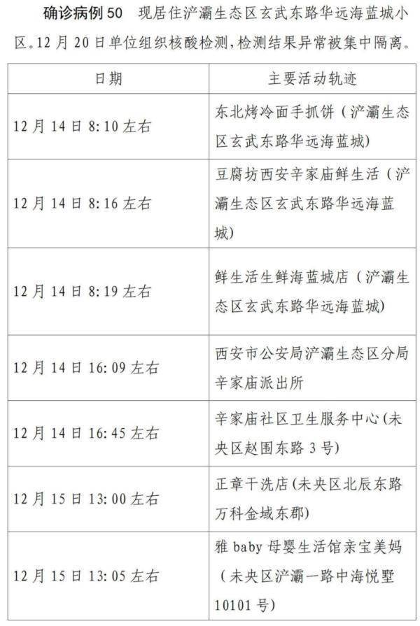 廊坊增本土确诊12例/2021年河北廊坊疫情封闭文件 廊坊增本土确诊12例/2021年河北廊坊疫情封闭文件