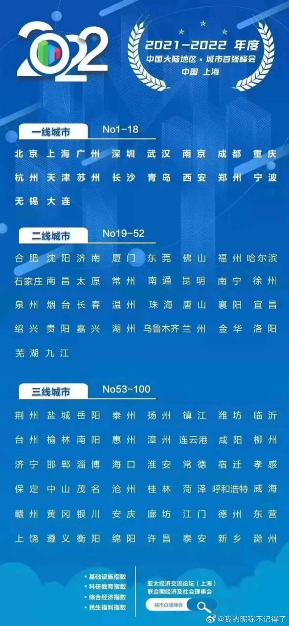 全国唯一零感染城市/全国感染性病最多城市 全国唯一零感染城市/全国感染性病最多城市
