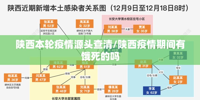 陕西本轮疫情源头查清/陕西疫情期间有饿死的吗