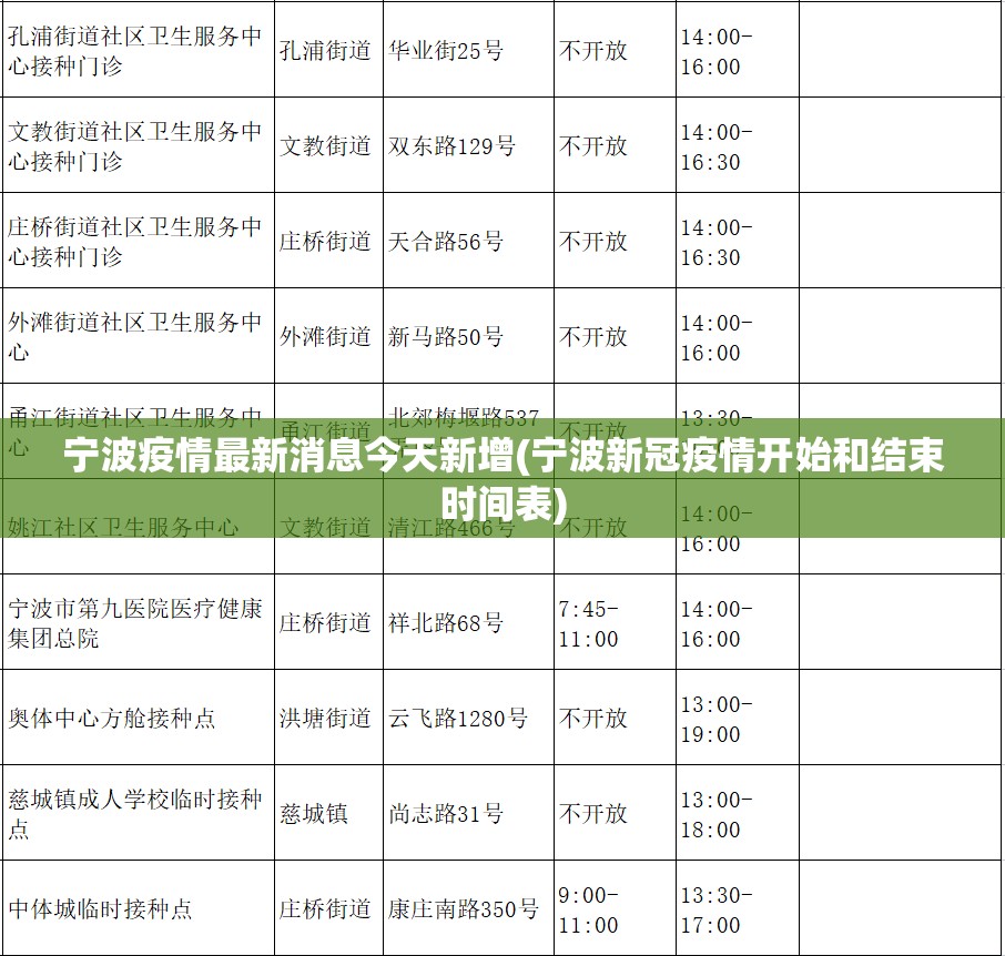 宁波疫情最新消息今天新增(宁波新冠疫情开始和结束时间表)