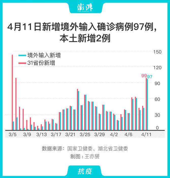 31省份新增境外12例/31省新增输入10例 31省份新增境外12例/31省新增输入10例