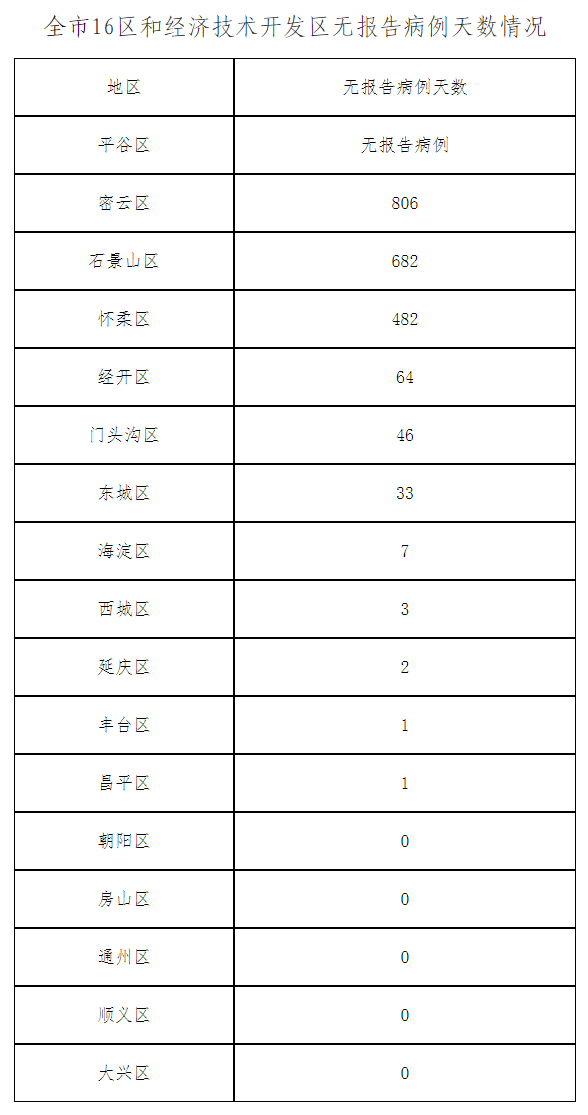 31省新增本土确诊48例(31省新增本土确诊48例19216811)