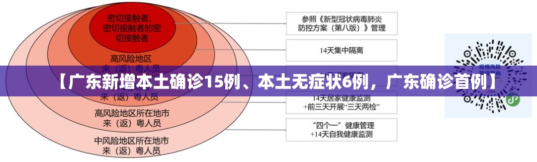 【广东新增本土确诊15例、本土无症状6例，广东确诊首例】