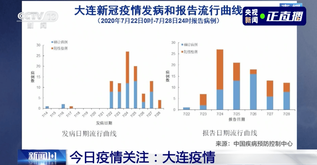 江苏无锡新增7例阳性/江苏无锡一小时暴雨量登顶榜首 江苏无锡新增7例阳性/江苏无锡一小时暴雨量登顶榜首
