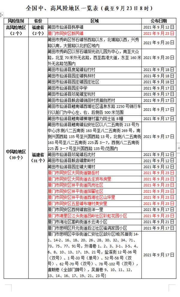 中高风险地区最新名单实时查询(中国公布高风险国家名单)