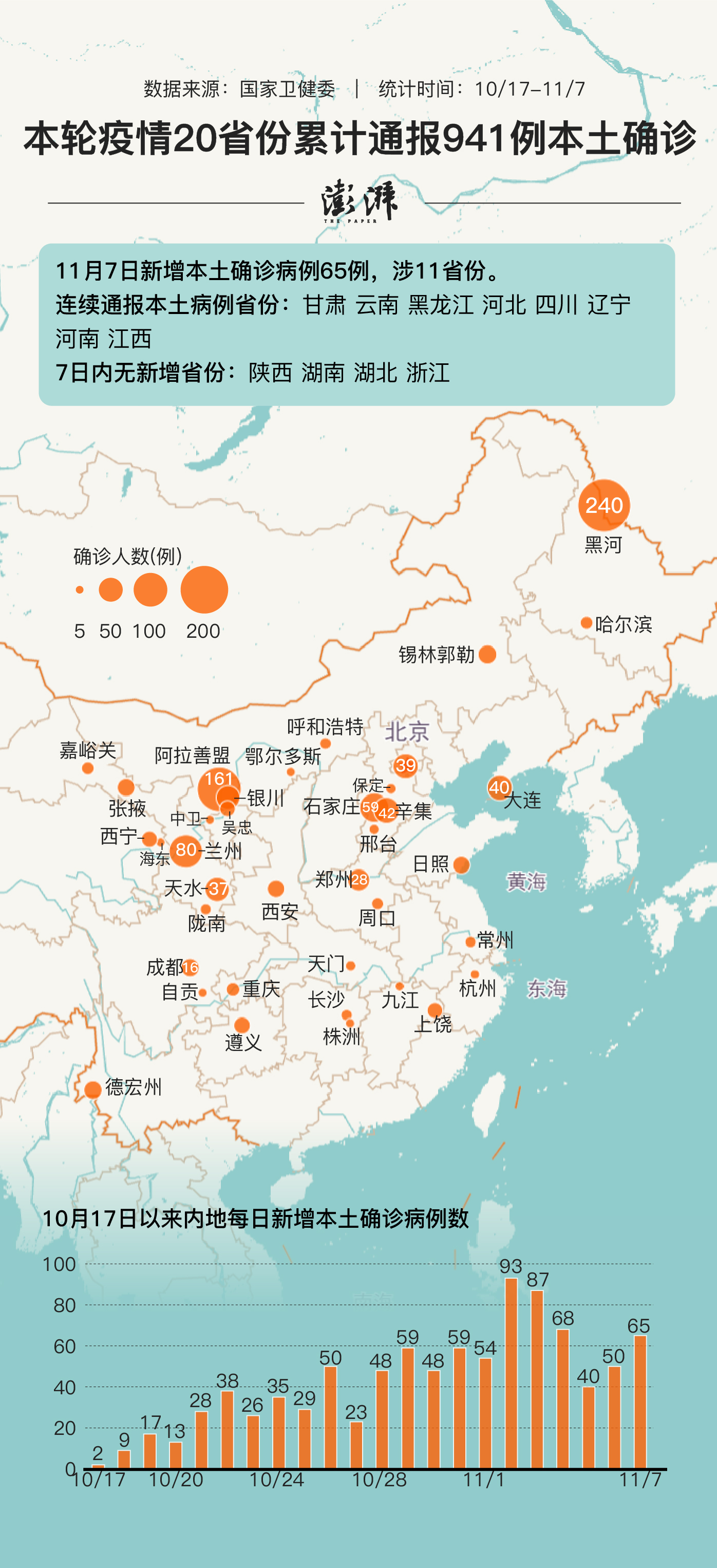 31省增本土确诊2119例(31省份新增本土确诊)