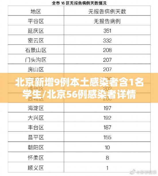 北京新增9例本土感染者含1名学生/北京56例感染者详情