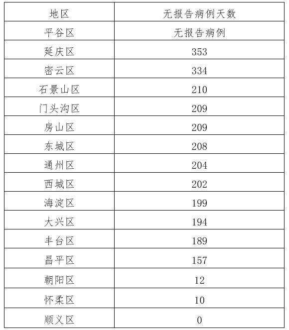 北京新增9例本土感染者含1名学生/北京56例感染者详情 北京新增9例本土感染者含1名学生/北京56例感染者详情