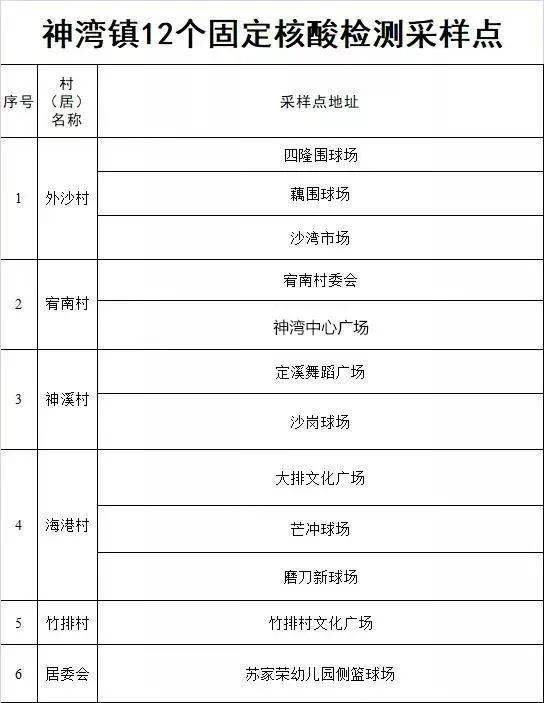 广东昨日新增本土确诊28例/广东新增8例本土确诊病例