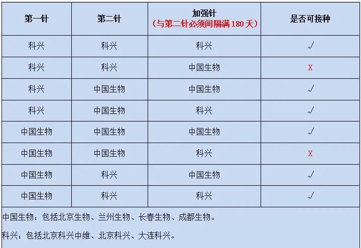 广东昨日新增本土确诊28例/广东新增8例本土确诊病例