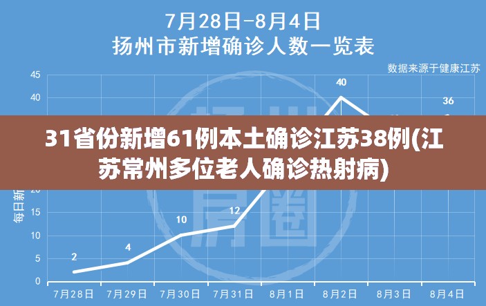 31省份新增61例本土确诊江苏38例(江苏常州多位老人确诊热射病)