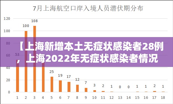 【上海新增本土无症状感染者28例，上海2022年无症状感染者情况】