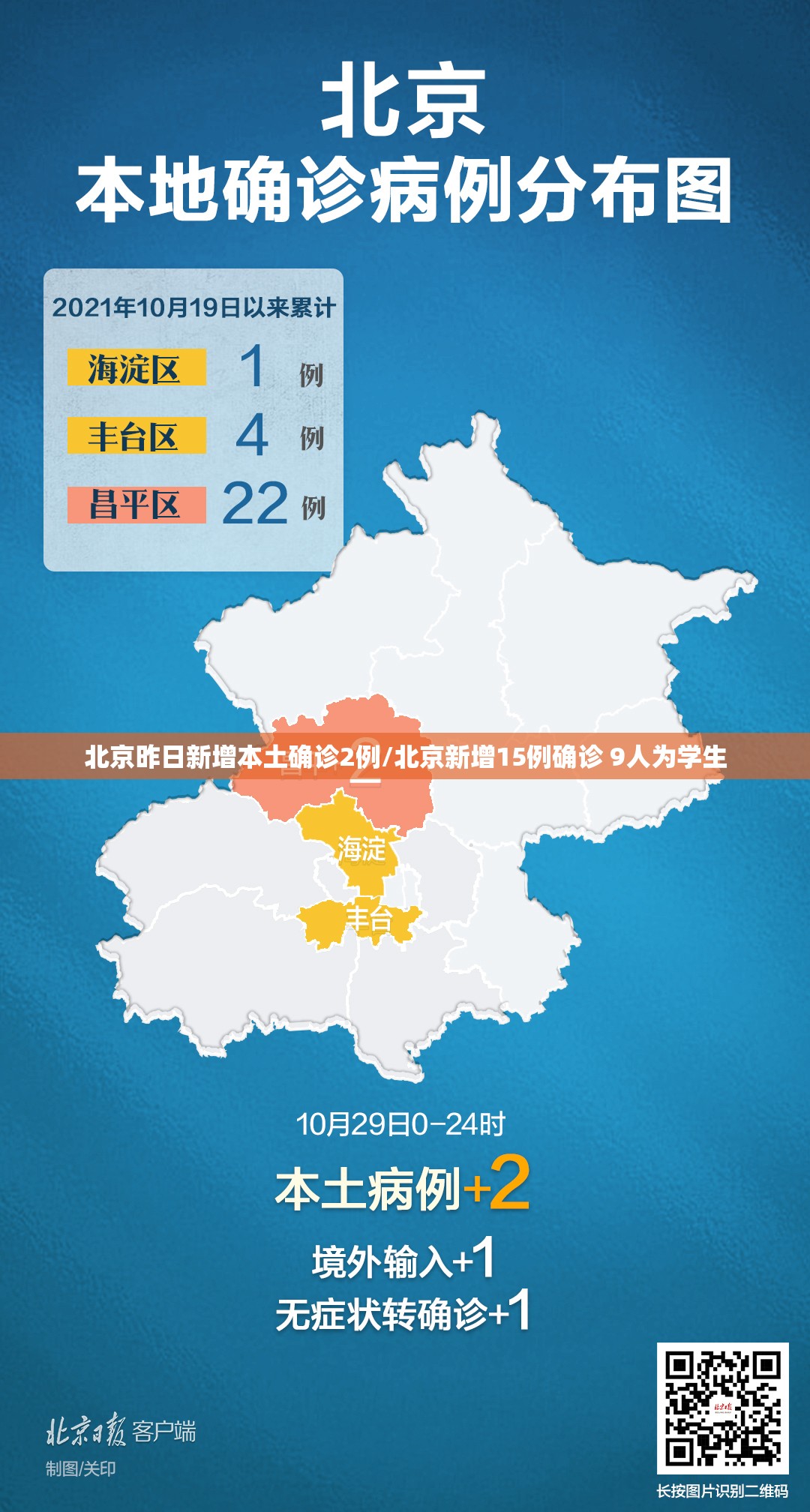 北京昨日新增本土确诊2例/北京新增15例确诊 9人为学生