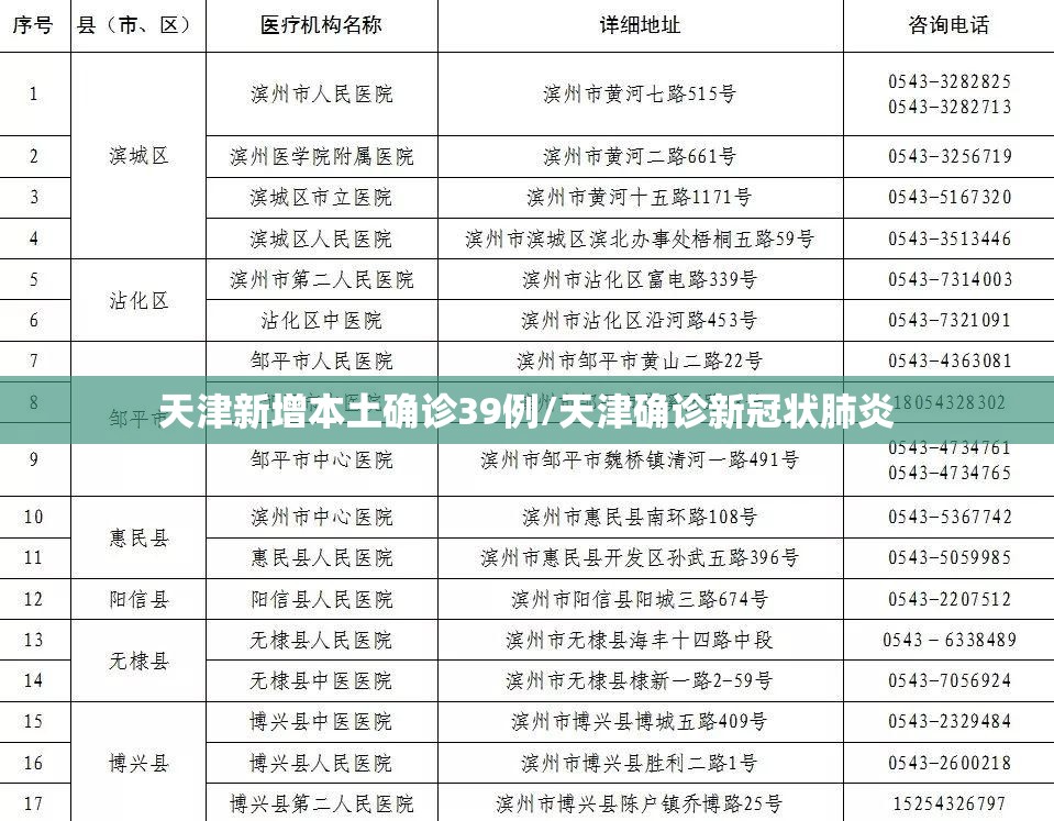天津新增本土确诊39例/天津确诊新冠状肺炎