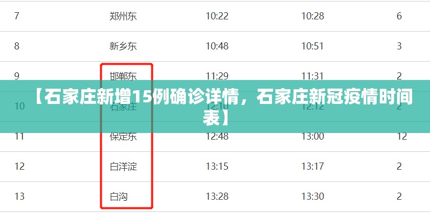 【石家庄新增15例确诊详情，石家庄新冠疫情时间表】