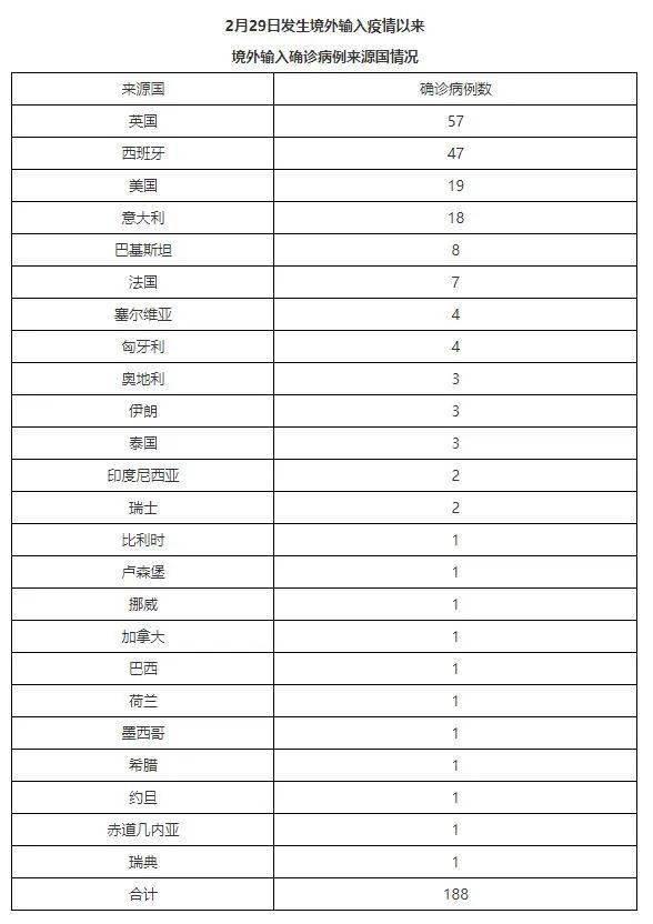 【石家庄新增15例确诊详情，石家庄新冠疫情时间表】