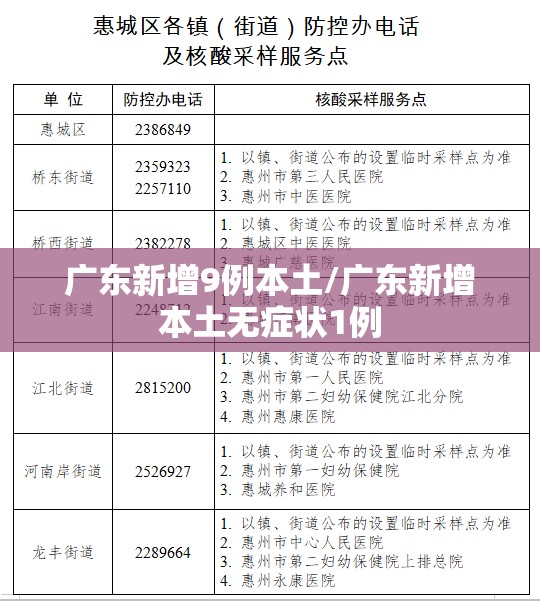 广东新增9例本土/广东新增本土无症状1例